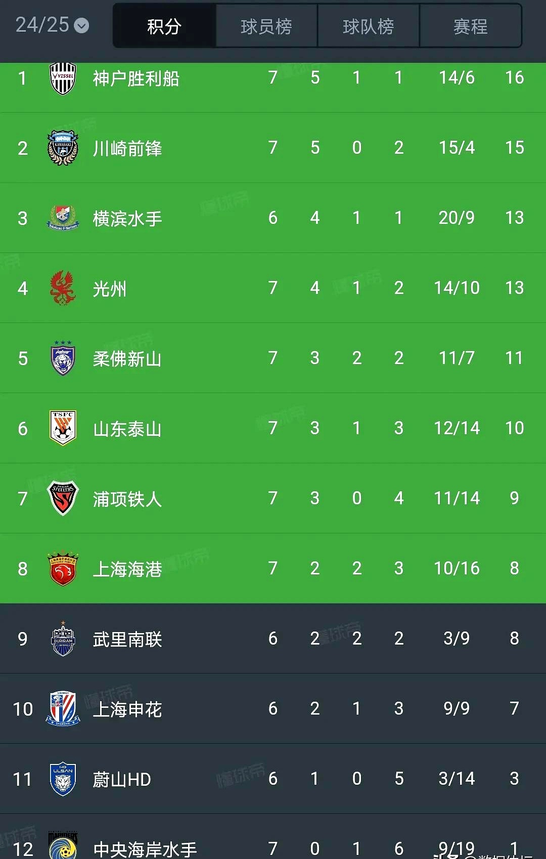 球队士气非常旺，取得关键的保级分的简单介绍