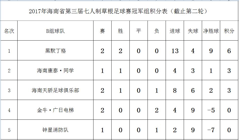 九游官网-亚洲俱乐部足球赛中一场比赛的结果公布