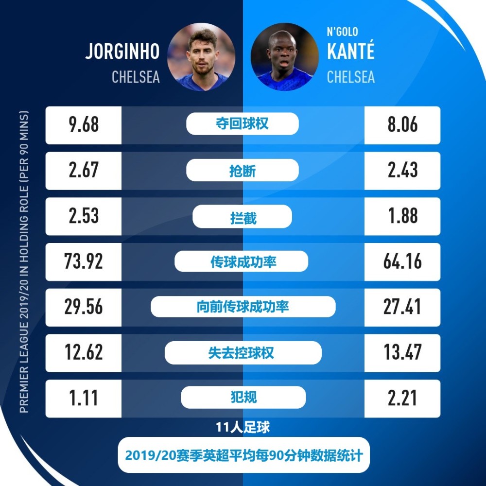 数据分析：切尔西历史战绩与本届展望