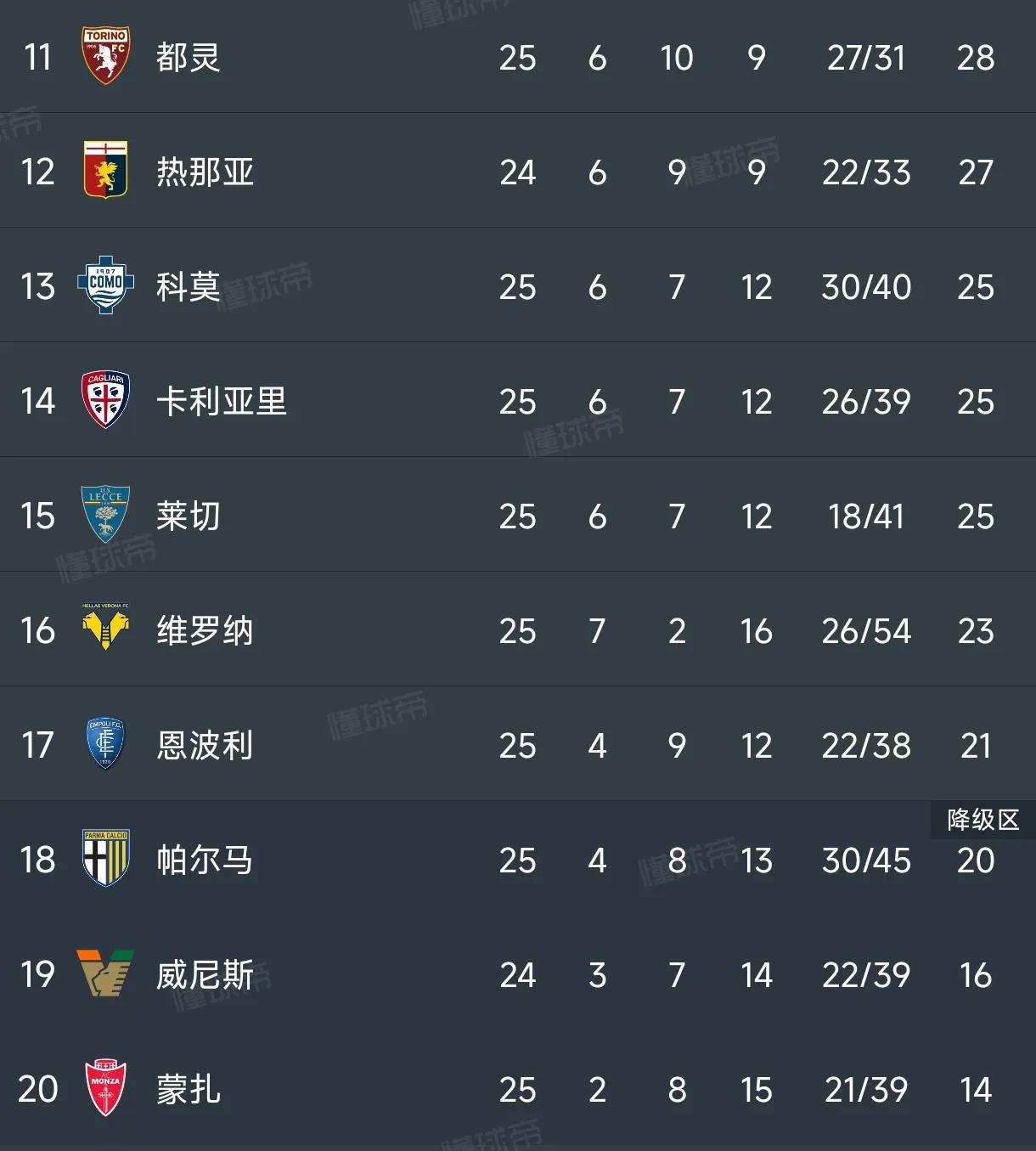 九游体育直播-关于那不勒斯客场大胜都灵，继续领跑积分榜的信息