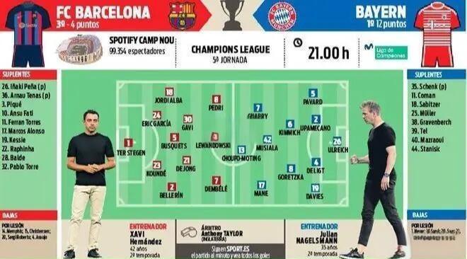 九游app下载-独家：博塔弗戈世俱杯首战阵容预测