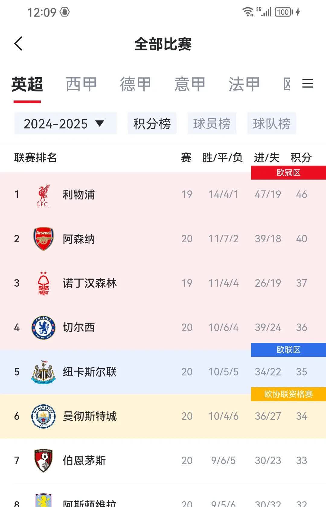 九游体育官方入口-关于曼联豪取三分，稳固积分榜位置的信息