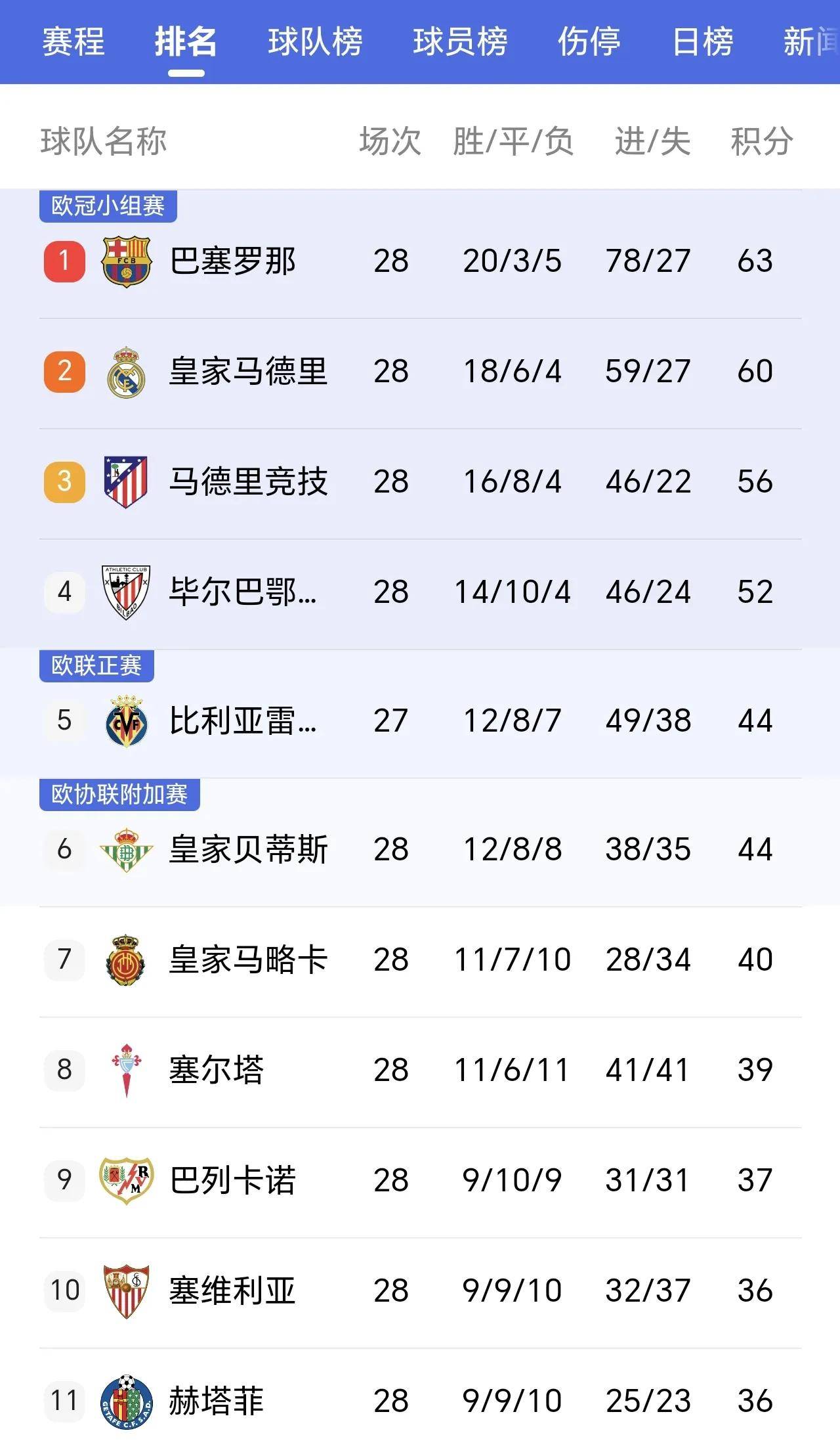 九游体育平台-关于马竞战胜马拉加，继续上升积分榜的信息