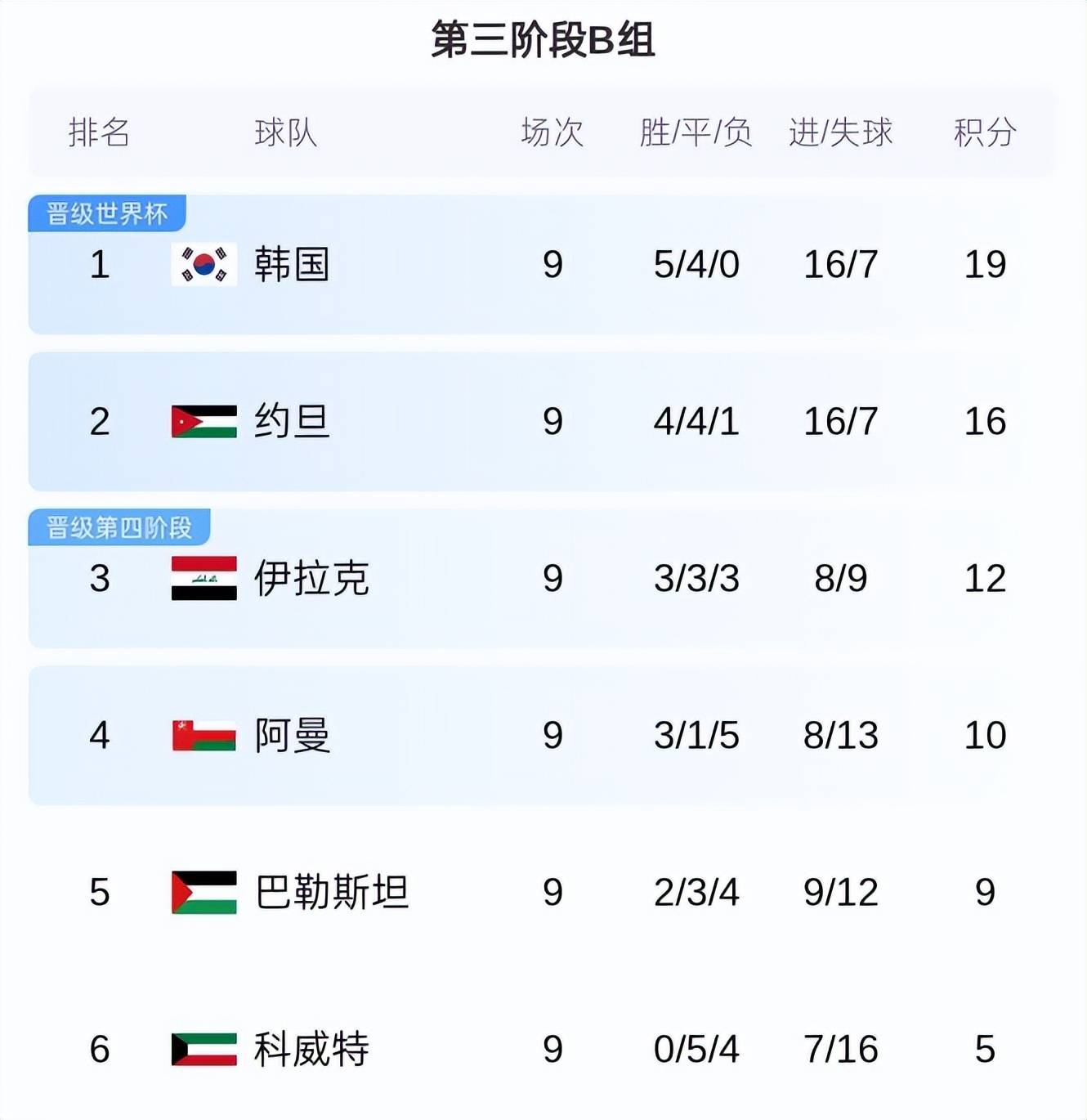 伊拉克队在欧国联比赛中实现壮举