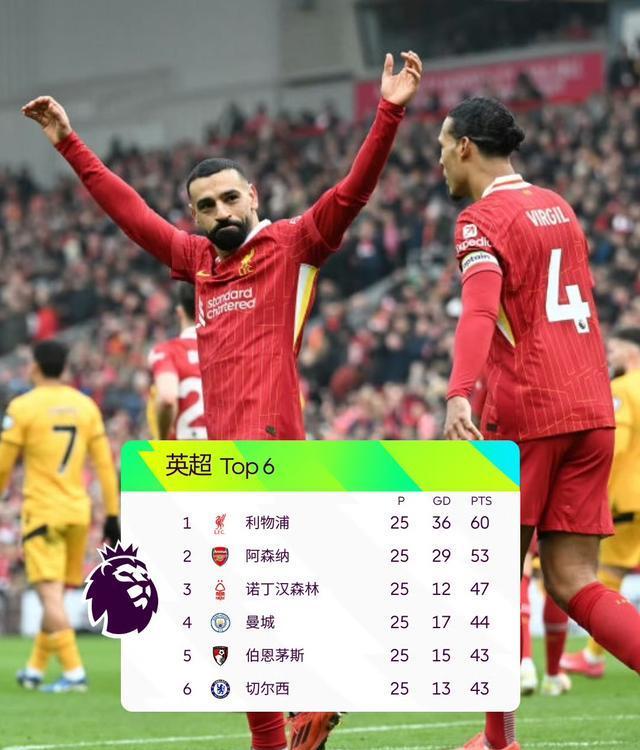 曼联客场大胜，积分稳坐前列
