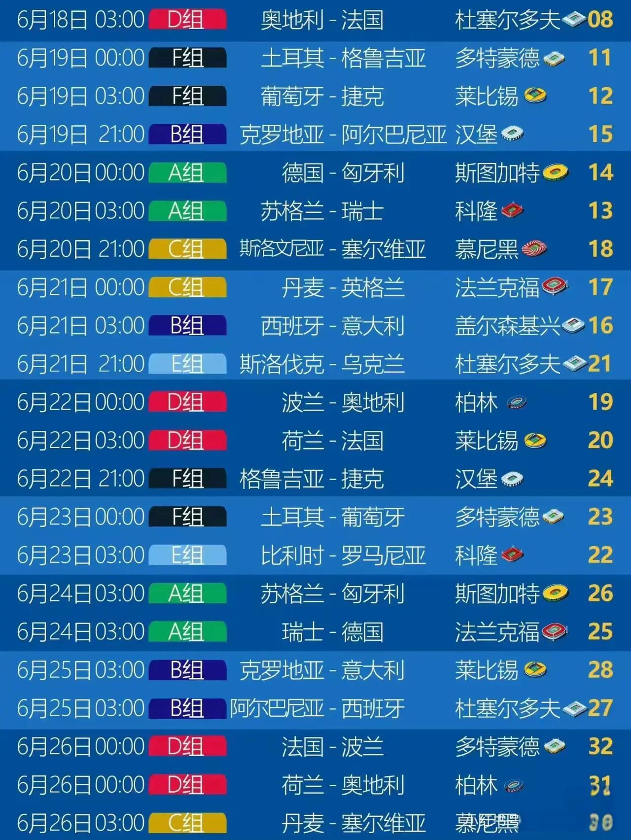 欧洲杯资格赛:球队备战情况班门弄斧,备战路途漫漫 欧洲杯资格赛:球队备战情况班门弄斧,备战路途漫漫