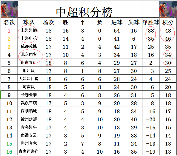 申花客场惨败，积分榜再次下滑的简单介绍