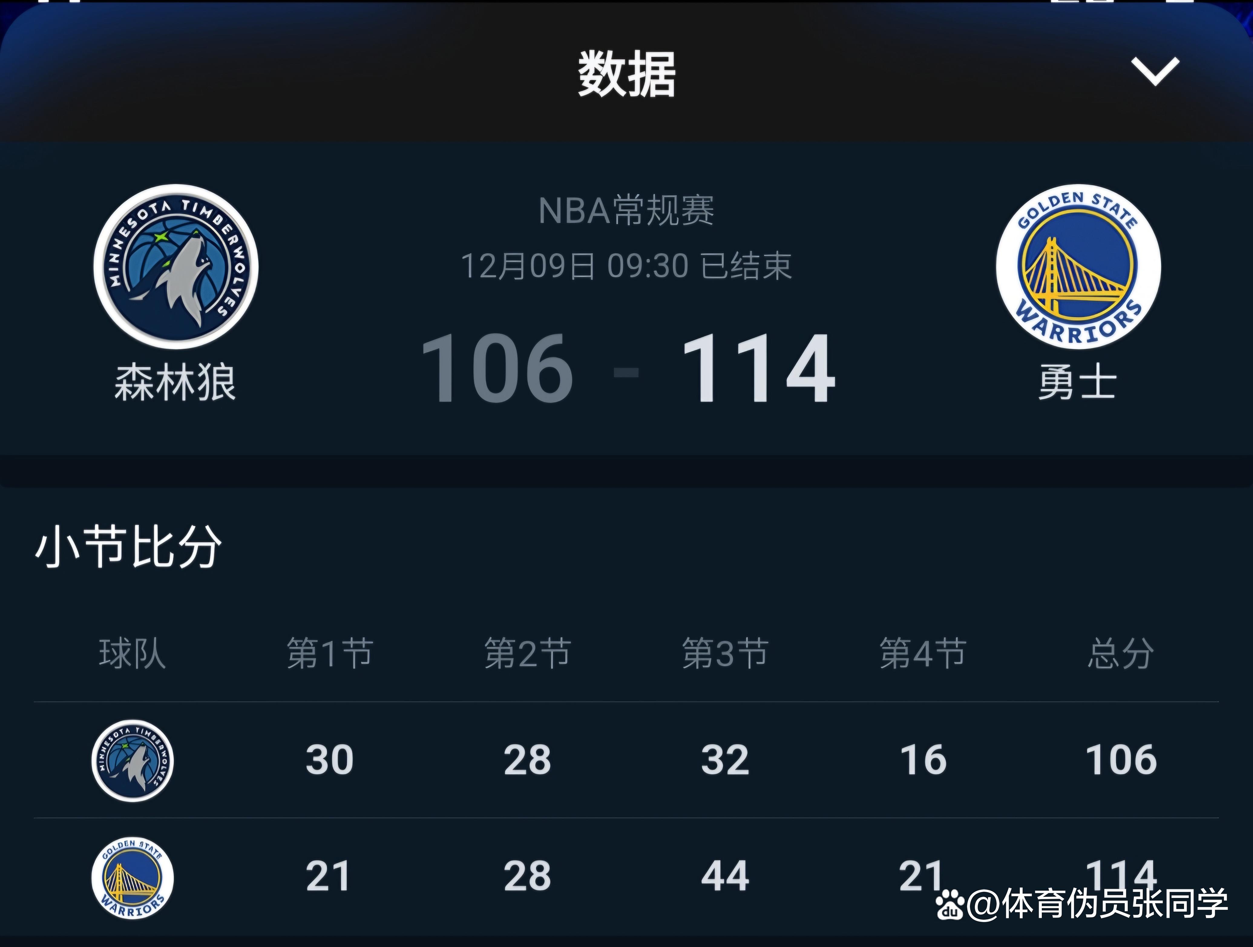 勇士客场击败国王，迎来四连胜