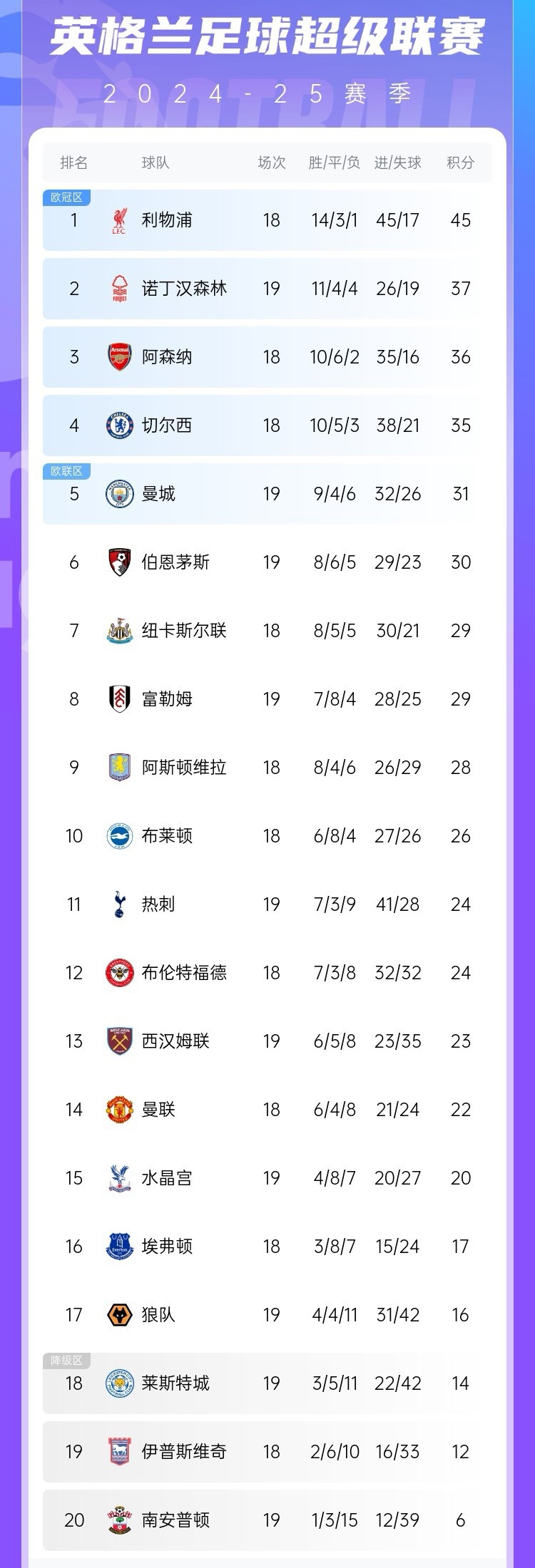 九游娱乐网站-利物浦客场击败对手，继续领先积分榜