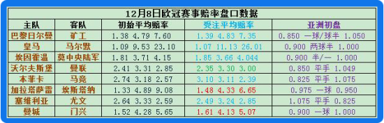 九游娱乐网页-马赛作为赔率球队取患上冷门