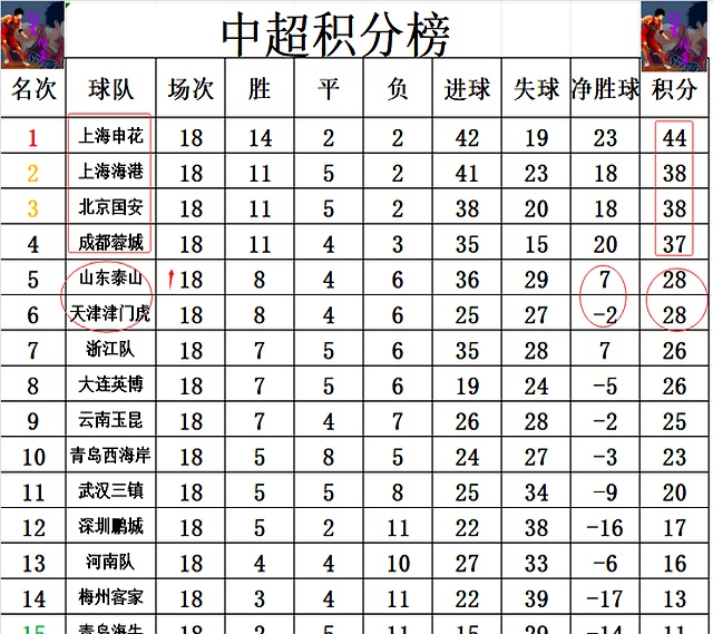 九游体育APP下载-上港队豪取六连胜，领跑中超积分榜