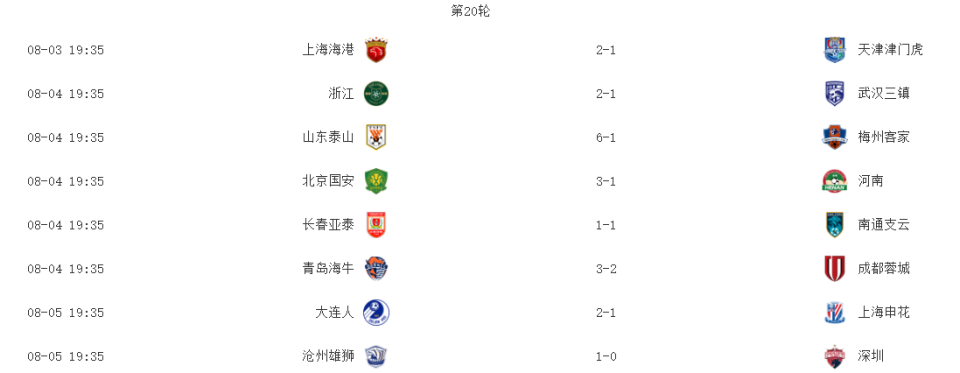 上港队豪取六连胜，领跑中超积分榜