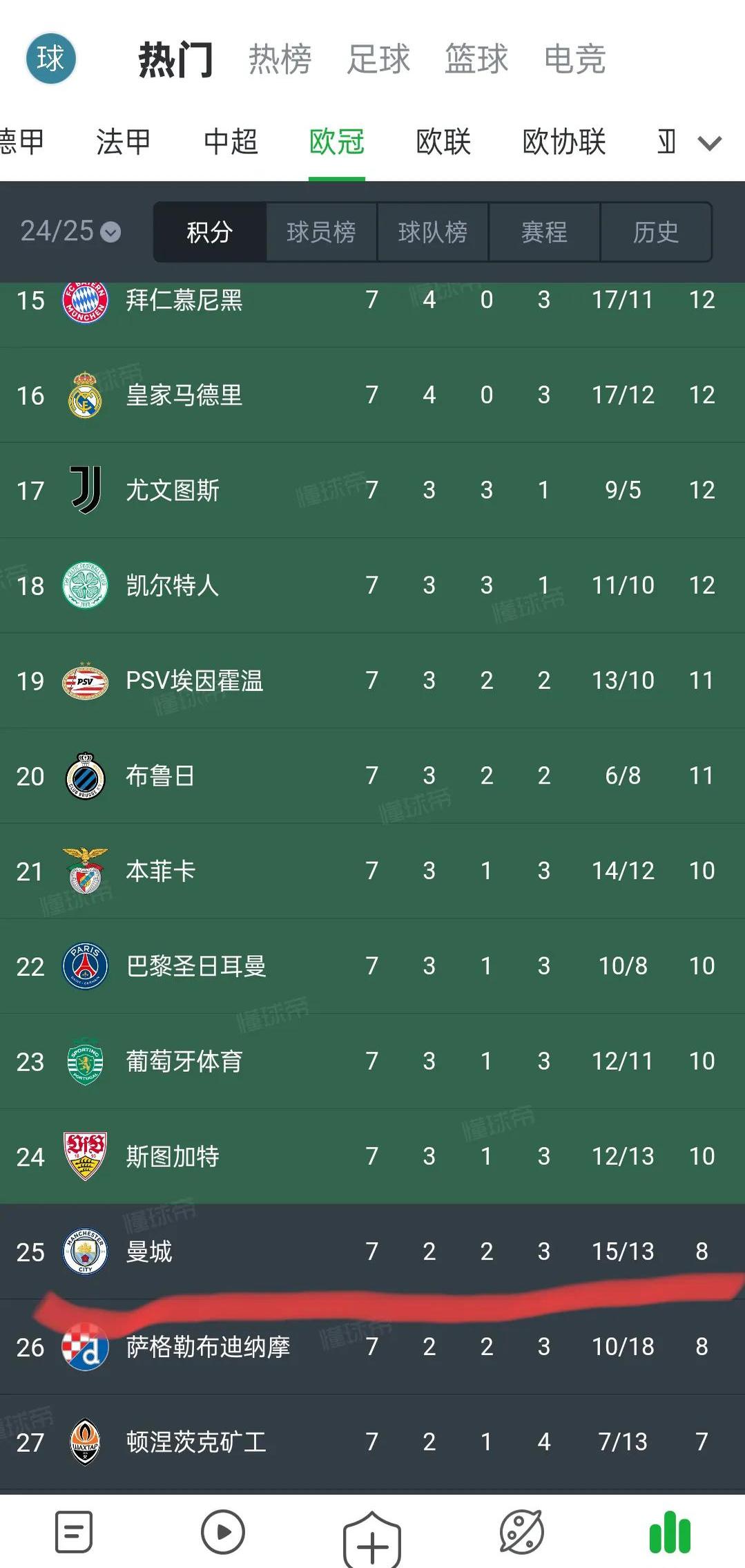 九游VIP-曼城一鼓作气，成功晋级欧冠四强席位的简单介绍