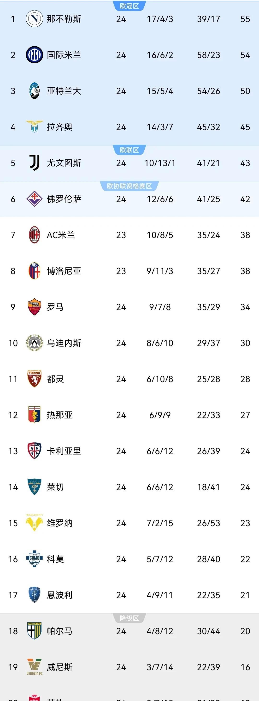 九游娱乐网站-包含那不勒斯主场逼平，榜首位置稍显不足的词条