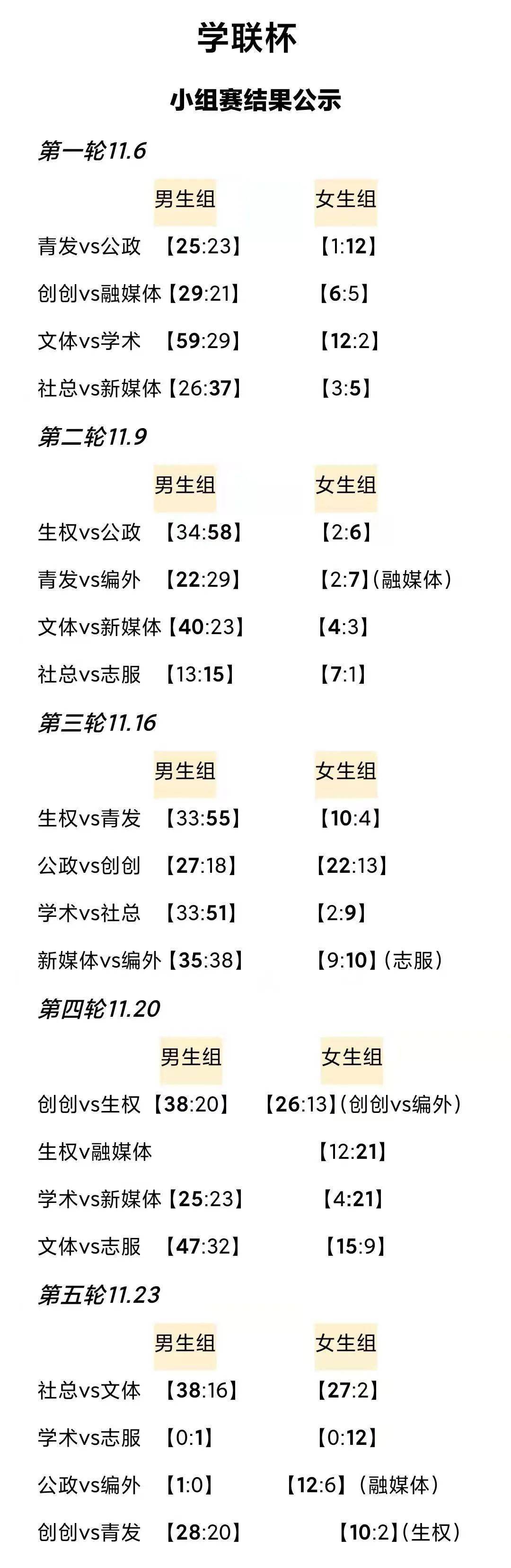 篮球赛季结束战报出炉，各队战绩解读深入