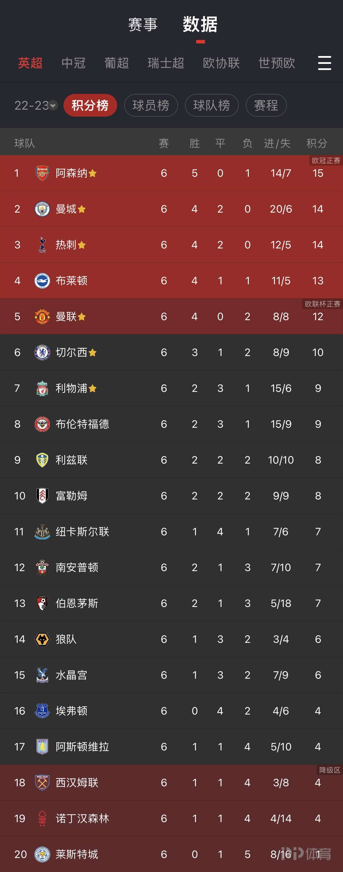 9you娱乐-阿森纳豪取主场连胜，冲击前四积分榜的简单介绍