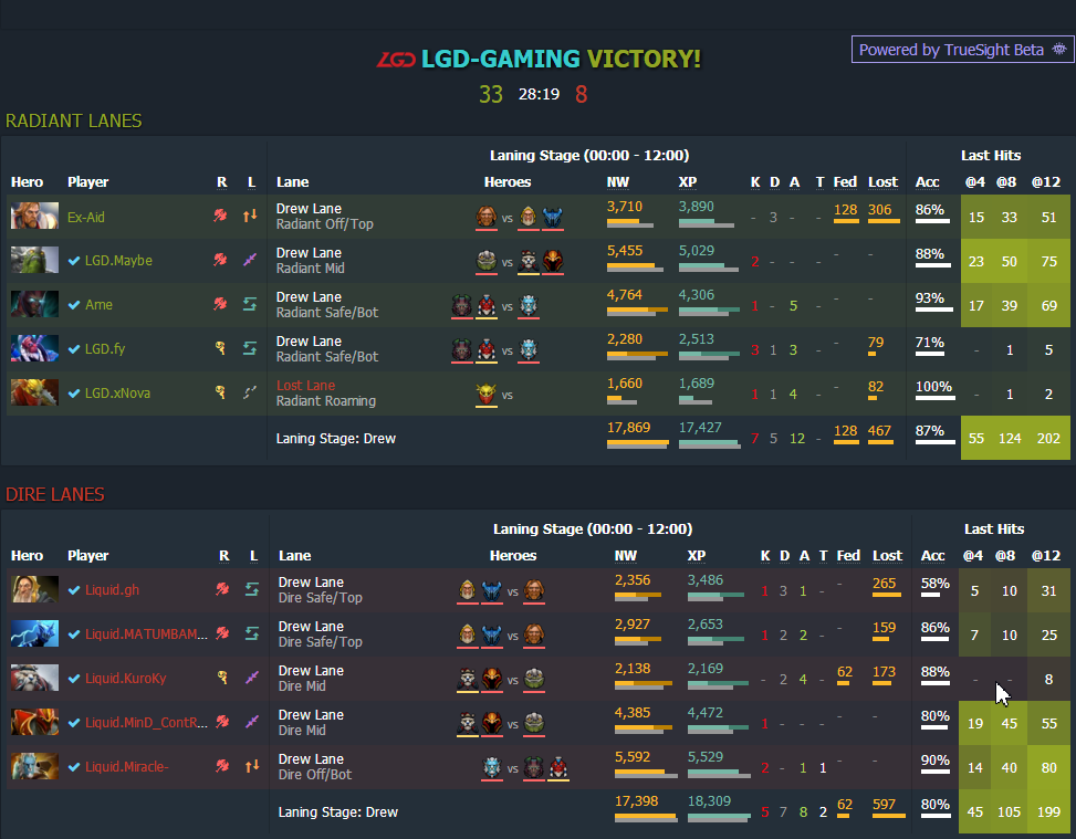九游体育平台-LGD绝杀FNC,Crisp打出惊人五杀峡谷大战淘汰赛,强势挺进下一轮