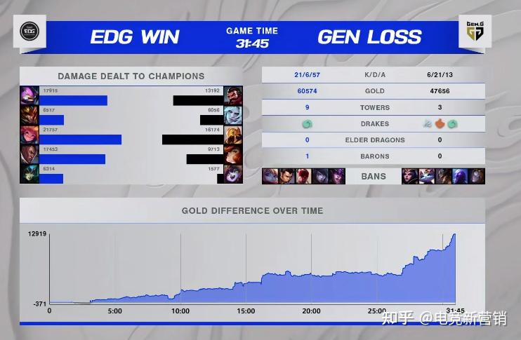 九游VIP-包含T1碾压DK,369单局斩获MVP鏖战多局淘汰赛,强势挺进下一轮的词条